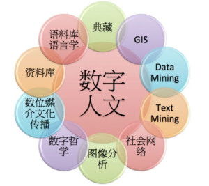 數字人文與數字文化創意 融合創新的內容應用服務新圖景