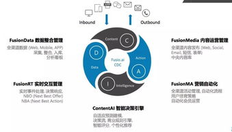 AI技術(shù)喚醒沉睡數(shù)據(jù)，融數(shù)云途助力企業(yè)實(shí)現(xiàn)1對1智能營銷