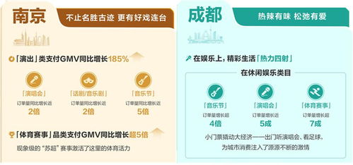 當(dāng)城市在抖音生長(zhǎng) 透過(guò)數(shù)字內(nèi)容，預(yù)見2026本地生活增長(zhǎng)新趨勢(shì)